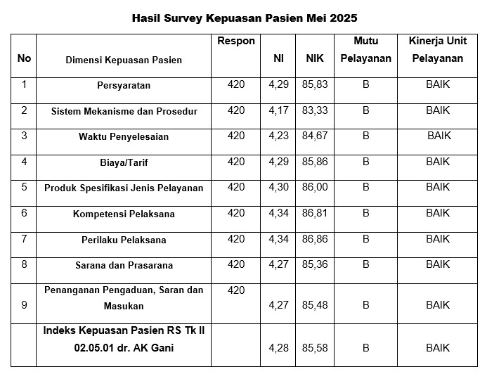 survey-Mei-2025
