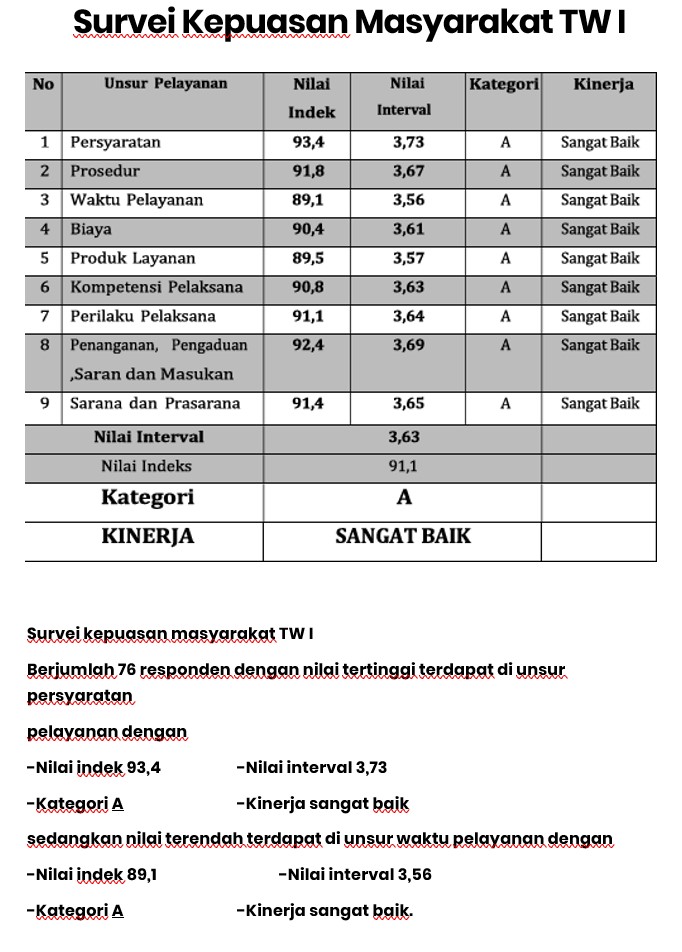 SKM-TWI