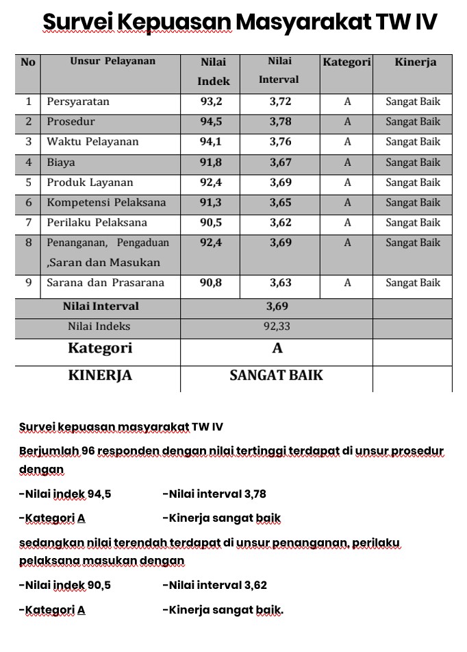 SKM-TWIV