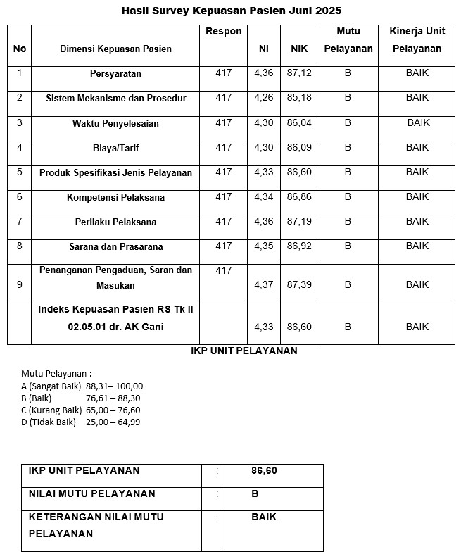 survey-Juni-2025