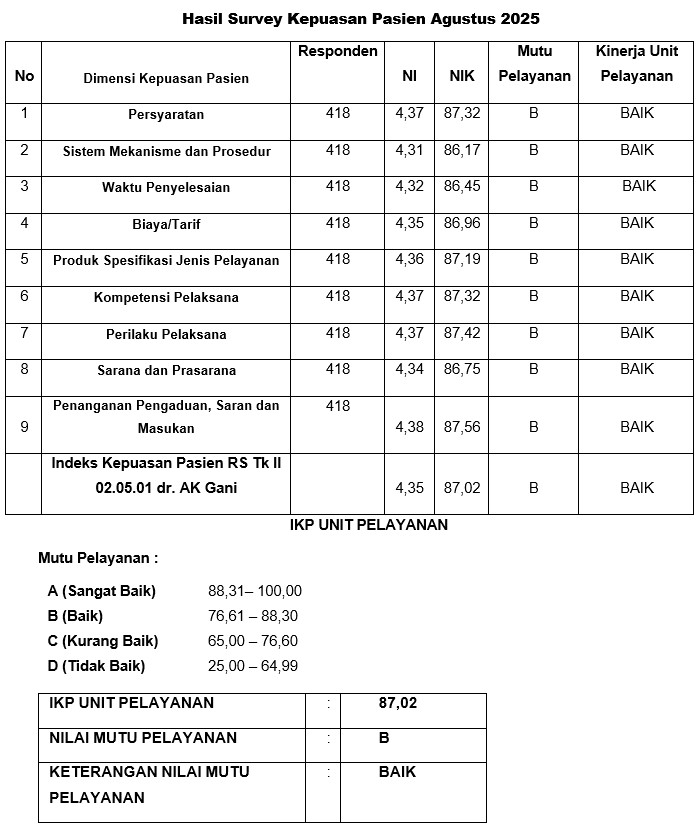 hasil-survey-Agustus-2025