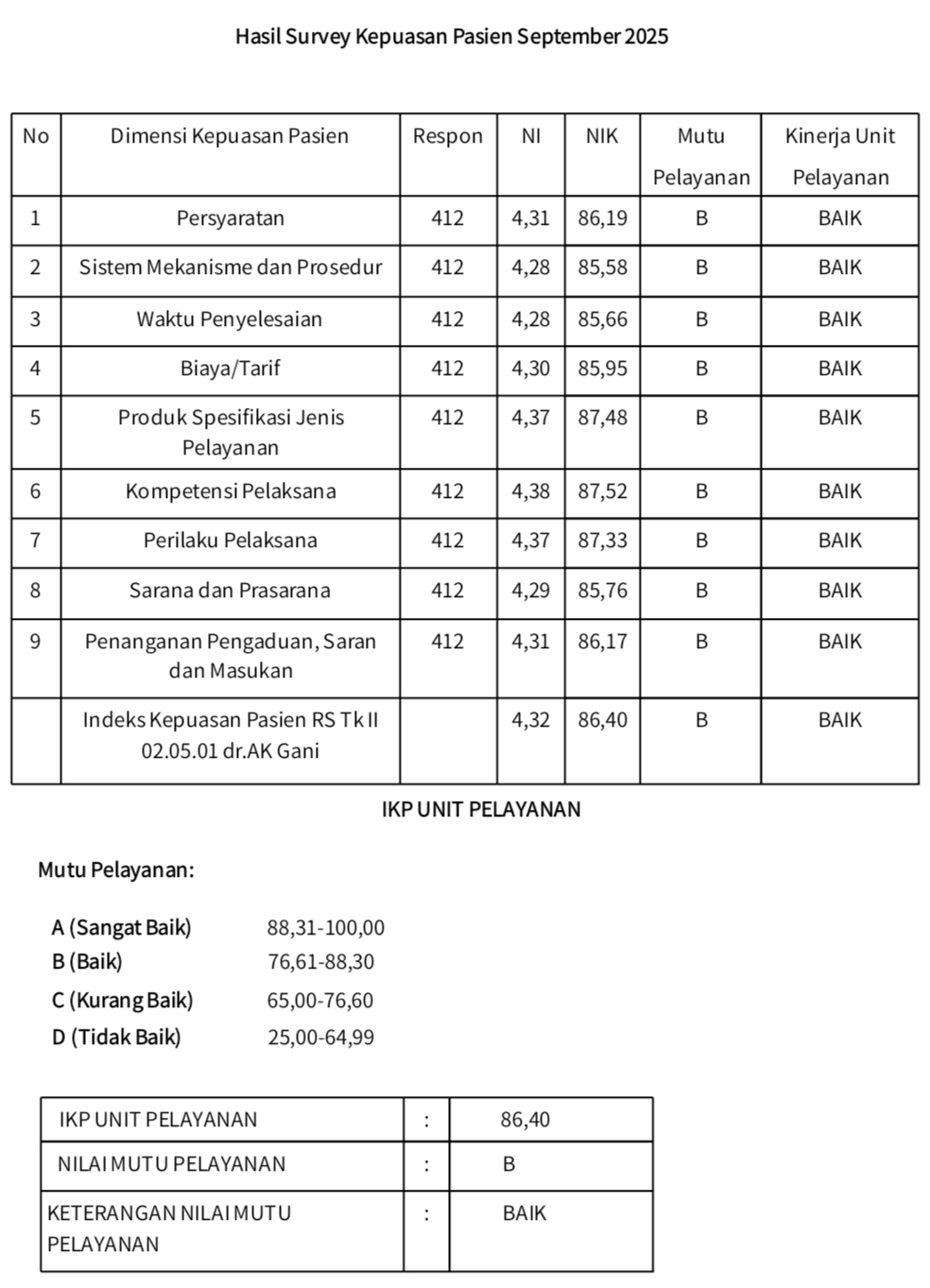 hasil-survey-September-2025